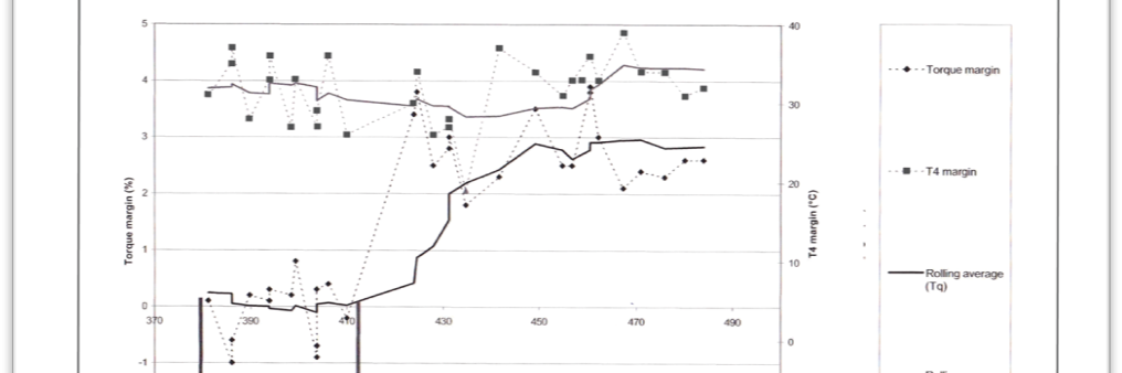 Preventative-Maintenance-Engine-Health-Monitoring