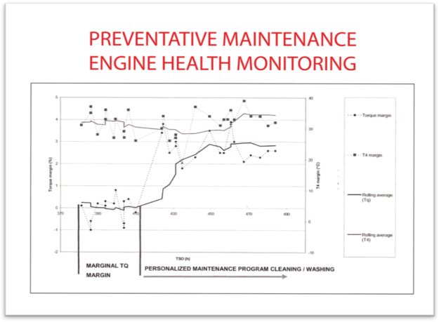Preventative-Maintenance-Engine-Health-Monitoring
