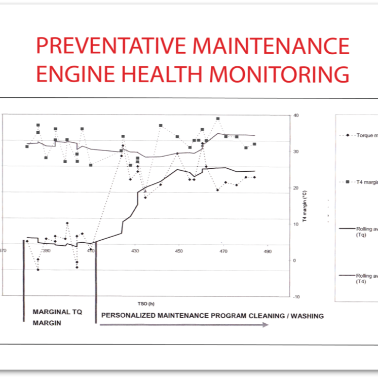 Preventative-Maintenance-Engine-Health-Monitoring