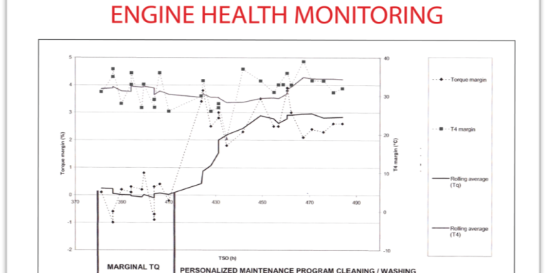 Preventative-Maintenance-Engine-Health-Monitoring