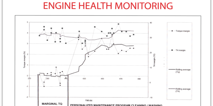 Preventative-Maintenance-Engine-Health-Monitoring