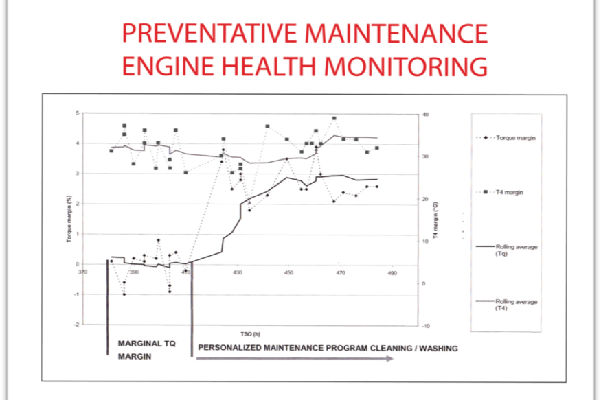 Preventative-Maintenance-Engine-Health-Monitoring